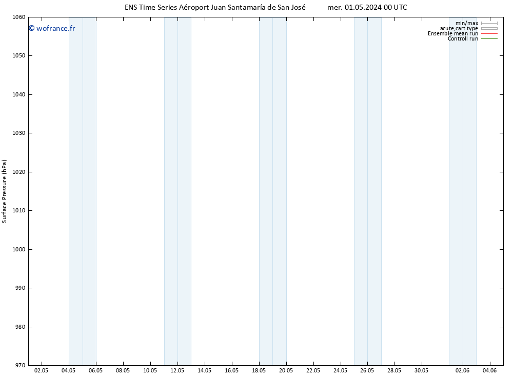 pression de l'air GEFS TS ven 03.05.2024 06 UTC