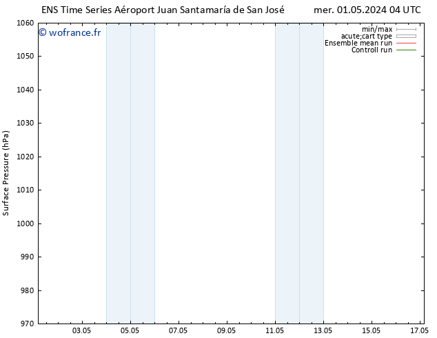 pression de l'air GEFS TS ven 03.05.2024 22 UTC