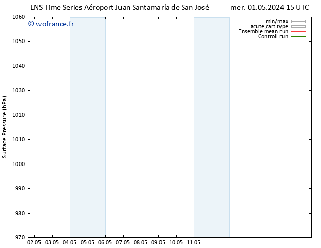 pression de l'air GEFS TS jeu 02.05.2024 15 UTC