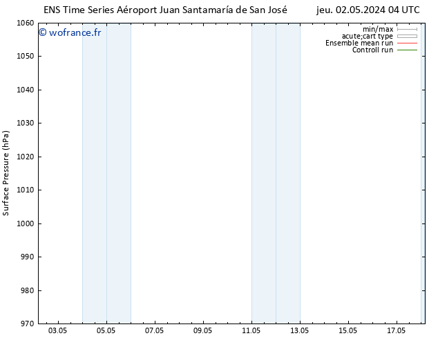 pression de l'air GEFS TS lun 06.05.2024 16 UTC