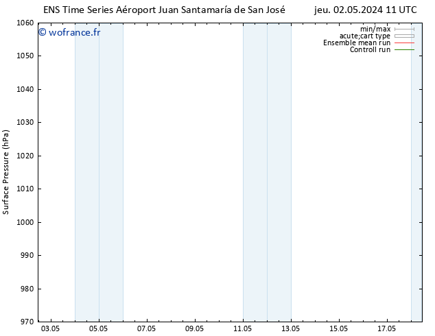 pression de l'air GEFS TS ven 10.05.2024 11 UTC