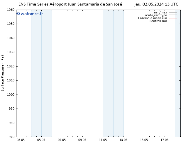 pression de l'air GEFS TS sam 04.05.2024 19 UTC