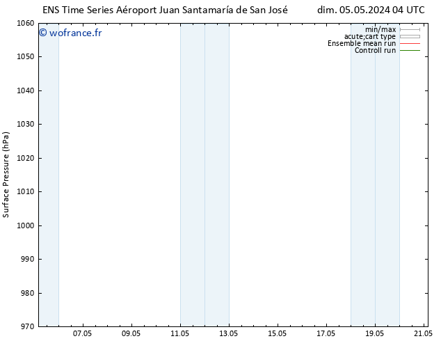 pression de l'air GEFS TS lun 06.05.2024 22 UTC