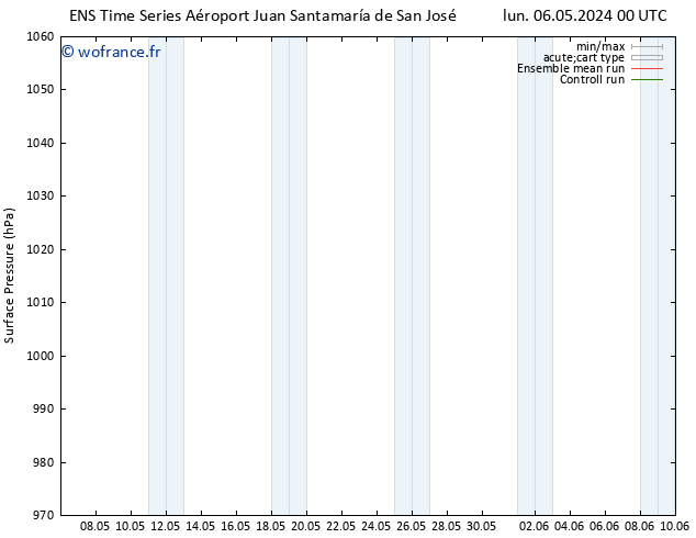 pression de l'air GEFS TS ven 10.05.2024 12 UTC