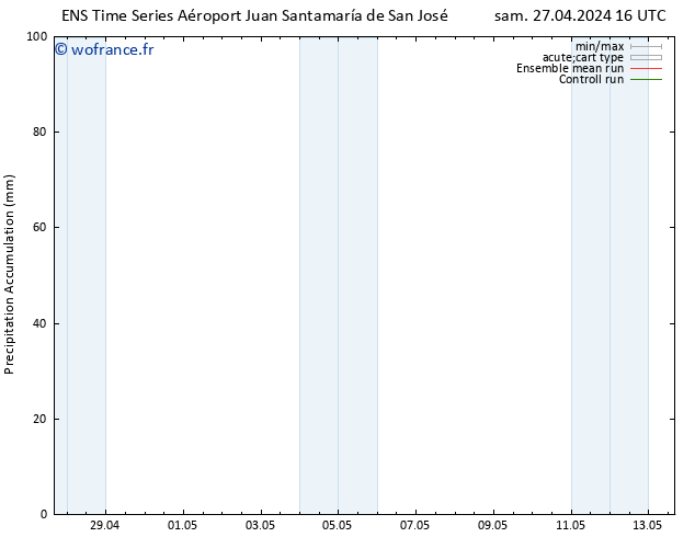 Précipitation accum. GEFS TS ven 03.05.2024 22 UTC