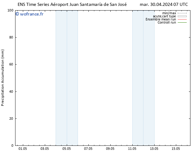 Précipitation accum. GEFS TS dim 05.05.2024 19 UTC