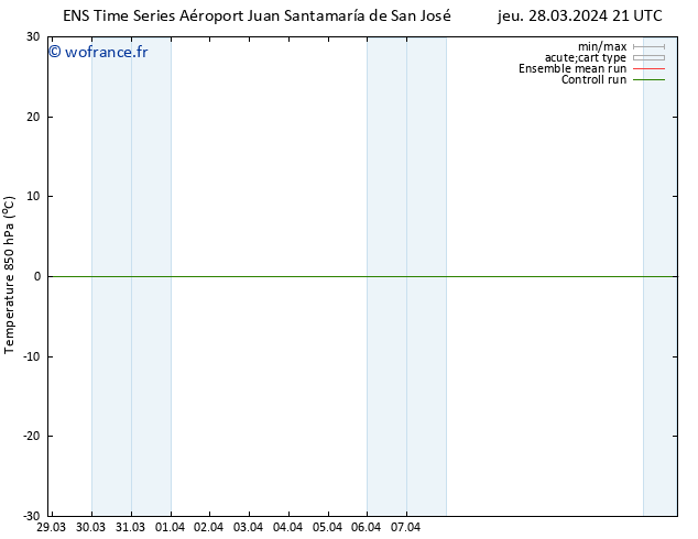 Temp. 850 hPa GEFS TS ven 29.03.2024 09 UTC
