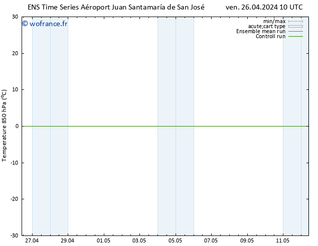 Temp. 850 hPa GEFS TS ven 26.04.2024 16 UTC