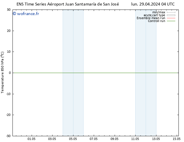 Temp. 850 hPa GEFS TS mer 15.05.2024 04 UTC