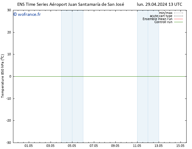 Temp. 850 hPa GEFS TS mar 30.04.2024 01 UTC