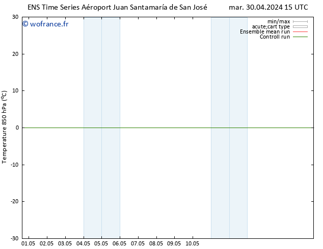 Temp. 850 hPa GEFS TS mar 30.04.2024 15 UTC