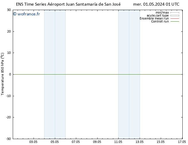 Temp. 850 hPa GEFS TS ven 03.05.2024 07 UTC