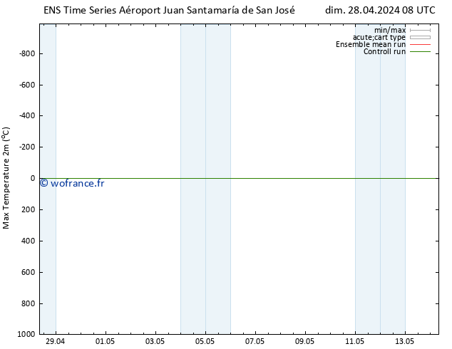 température 2m max GEFS TS lun 29.04.2024 02 UTC