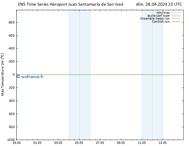 température 2m max GEFS TS sam 11.05.2024 23 UTC