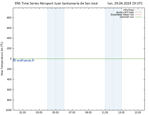 température 2m max GEFS TS mar 30.04.2024 01 UTC