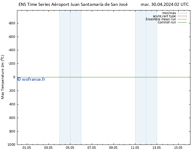 température 2m max GEFS TS mer 01.05.2024 02 UTC