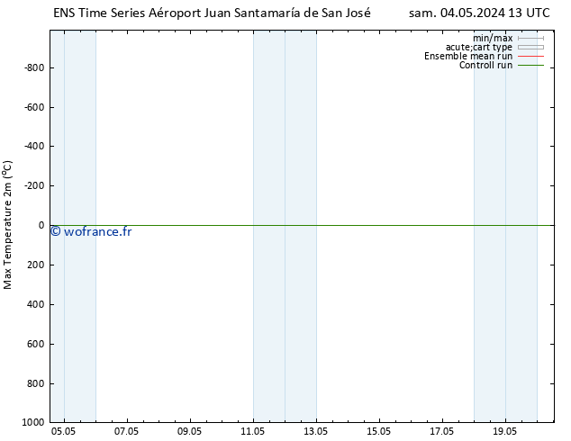 température 2m max GEFS TS ven 10.05.2024 13 UTC