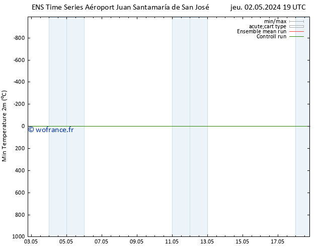 température 2m min GEFS TS sam 04.05.2024 19 UTC