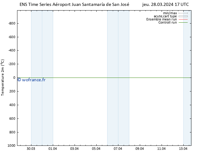 température (2m) GEFS TS mer 03.04.2024 23 UTC