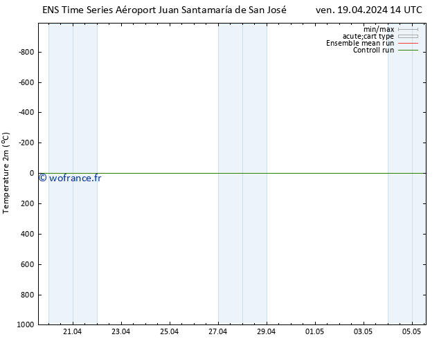 température (2m) GEFS TS ven 26.04.2024 14 UTC