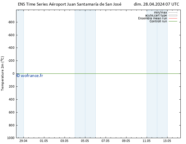 température (2m) GEFS TS sam 04.05.2024 13 UTC
