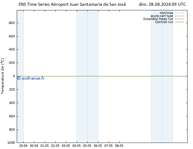 température (2m) GEFS TS sam 04.05.2024 15 UTC
