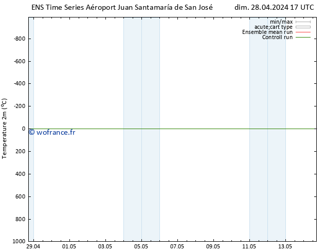 température (2m) GEFS TS mar 14.05.2024 17 UTC