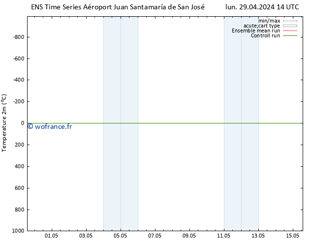 température (2m) GEFS TS mar 30.04.2024 02 UTC