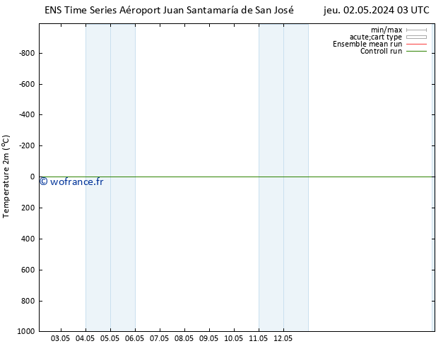 température (2m) GEFS TS sam 18.05.2024 03 UTC