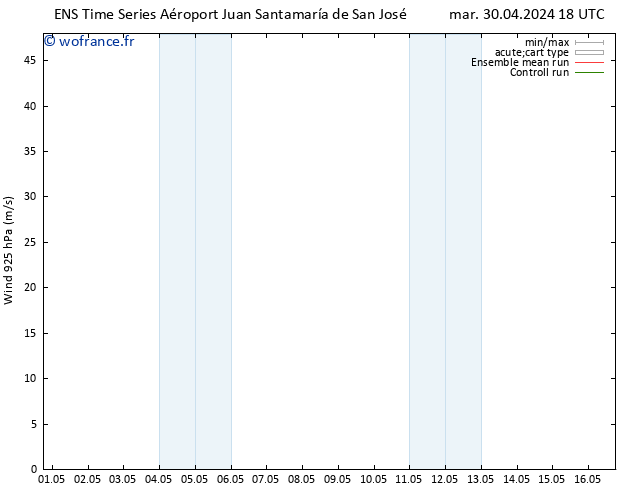 Vent 925 hPa GEFS TS mer 01.05.2024 00 UTC