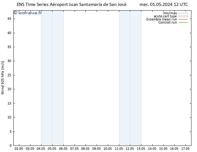 Vent 925 hPa GEFS TS ven 03.05.2024 18 UTC