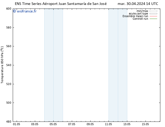 Géop. 500 hPa GEFS TS dim 05.05.2024 02 UTC