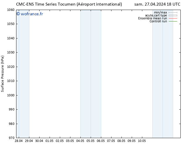 pression de l'air CMC TS mer 01.05.2024 18 UTC