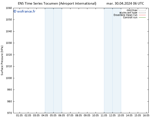 pression de l'air GEFS TS dim 05.05.2024 18 UTC