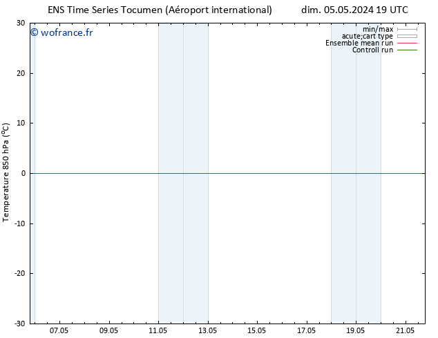 Temp. 850 hPa GEFS TS mer 08.05.2024 07 UTC