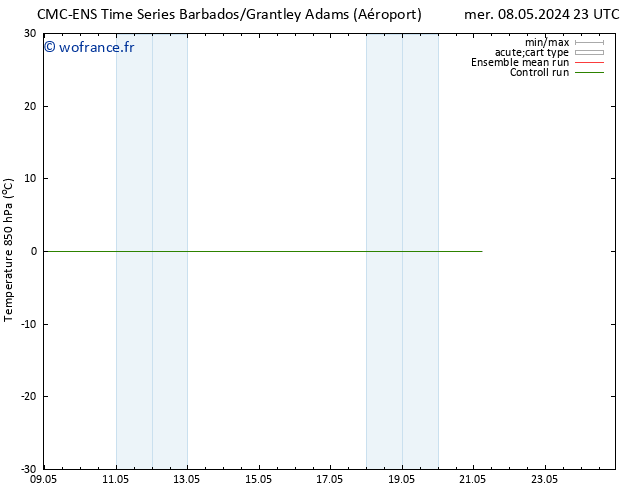 Temp. 850 hPa CMC TS mer 15.05.2024 11 UTC