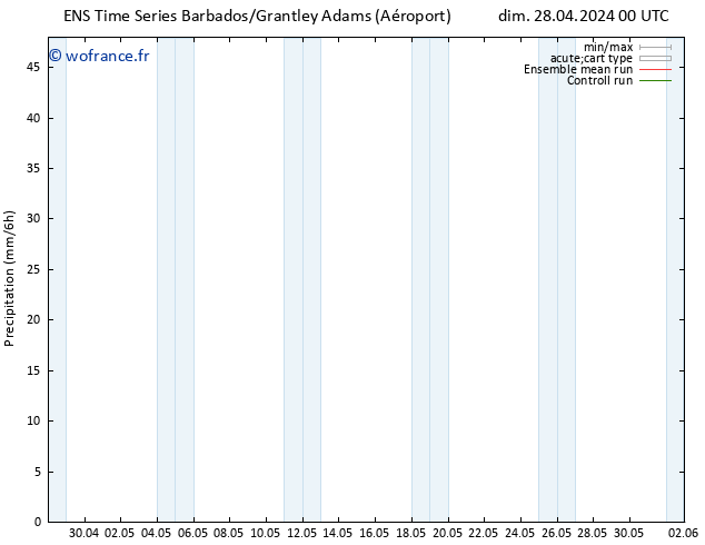 Précipitation GEFS TS ven 03.05.2024 12 UTC