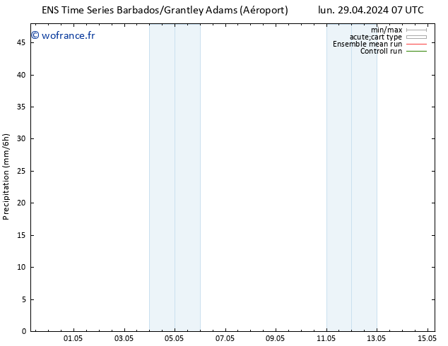 Précipitation GEFS TS lun 29.04.2024 13 UTC