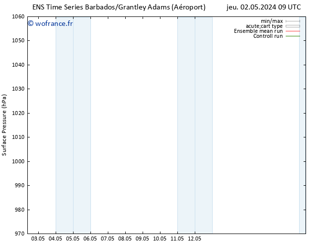 pression de l'air GEFS TS ven 03.05.2024 03 UTC