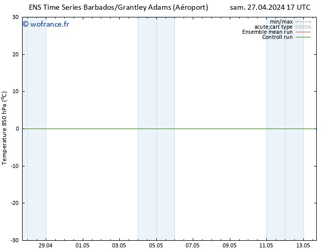 Temp. 850 hPa GEFS TS lun 29.04.2024 11 UTC