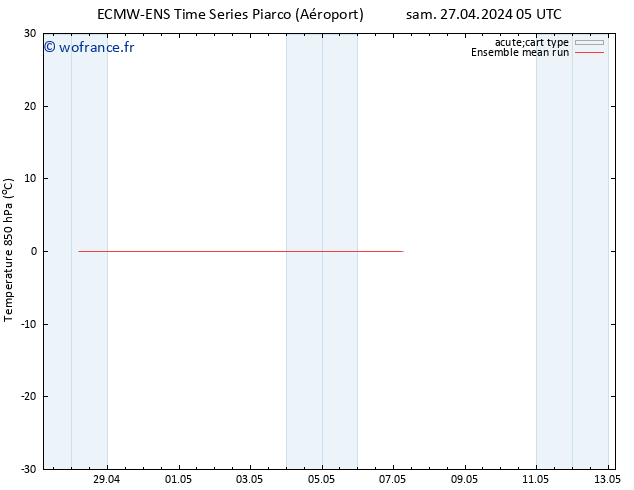 Temp. 850 hPa ECMWFTS mer 01.05.2024 05 UTC