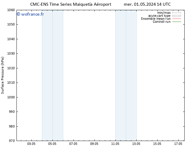 pression de l'air CMC TS sam 04.05.2024 08 UTC