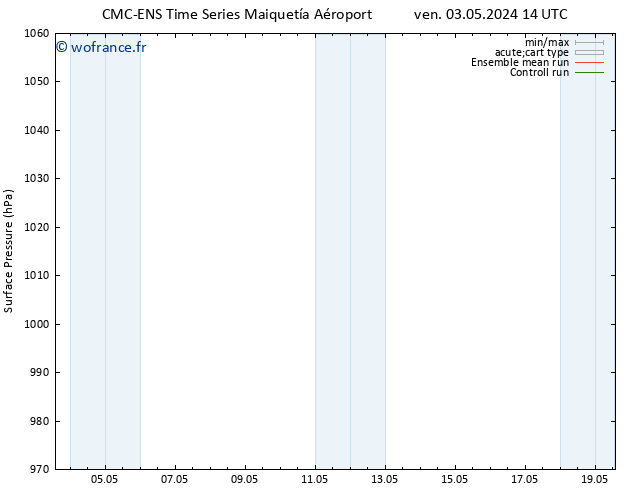 pression de l'air CMC TS sam 11.05.2024 14 UTC