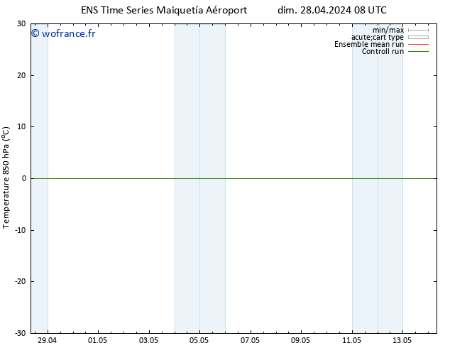 Temp. 850 hPa GEFS TS sam 04.05.2024 08 UTC