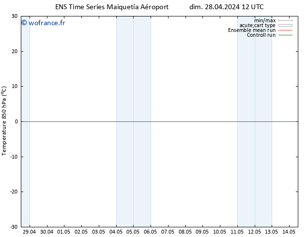 Temp. 850 hPa GEFS TS mar 30.04.2024 06 UTC