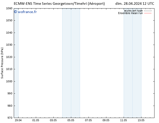 pression de l'air ECMWFTS jeu 02.05.2024 12 UTC