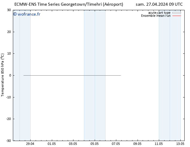 Temp. 850 hPa ECMWFTS mer 01.05.2024 09 UTC