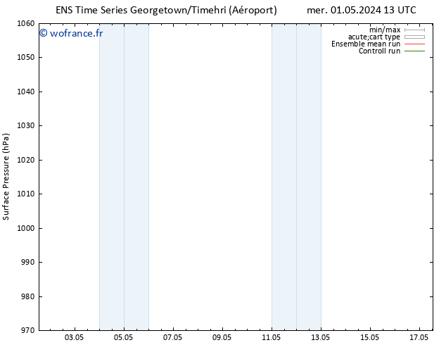pression de l'air GEFS TS ven 17.05.2024 13 UTC
