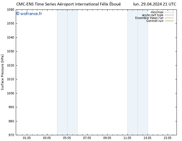 pression de l'air CMC TS lun 06.05.2024 21 UTC