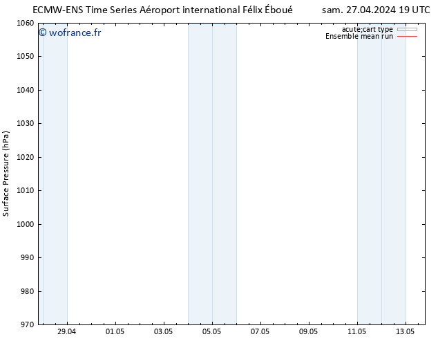 pression de l'air ECMWFTS mer 01.05.2024 19 UTC